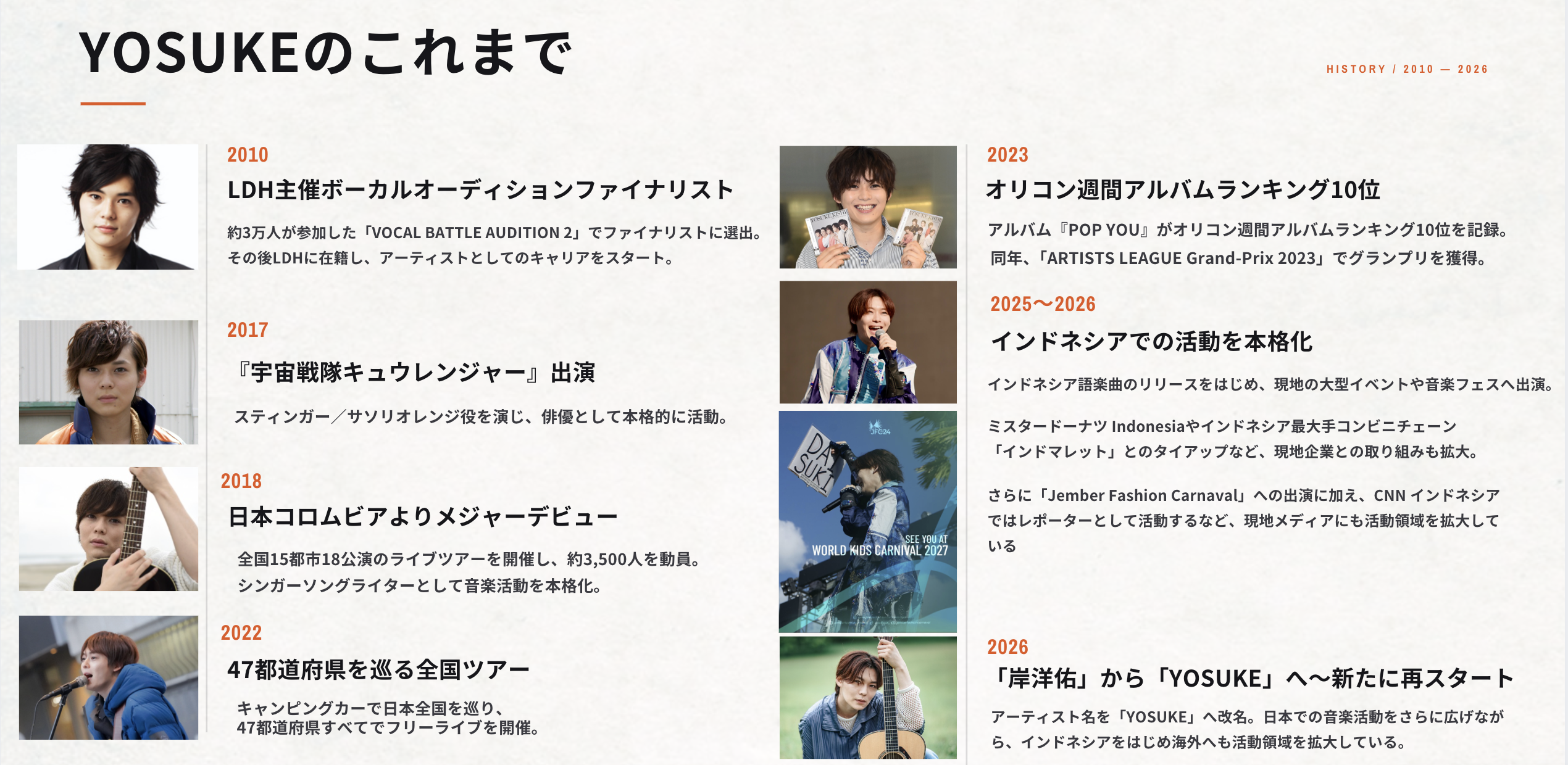 2010年のプロフィール写真